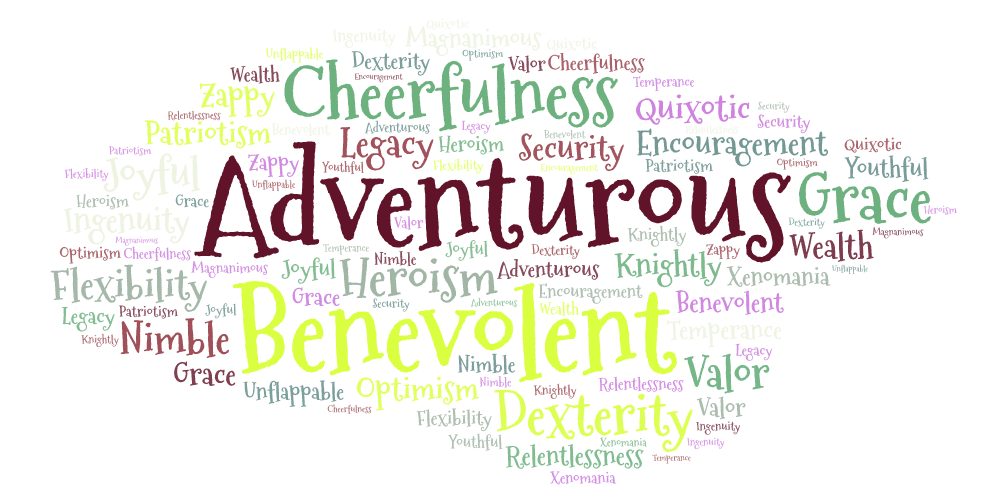 Top 26 Words Top 26 list of core values
